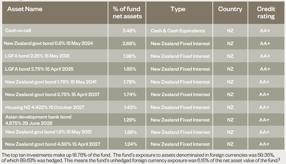 Simplicity KiwiSaver Performance September 2023 National Capital