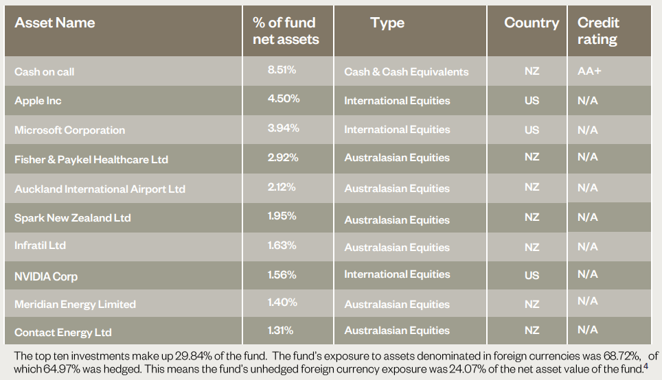 Simplicity KiwiSaver Performance September 2023 National Capital