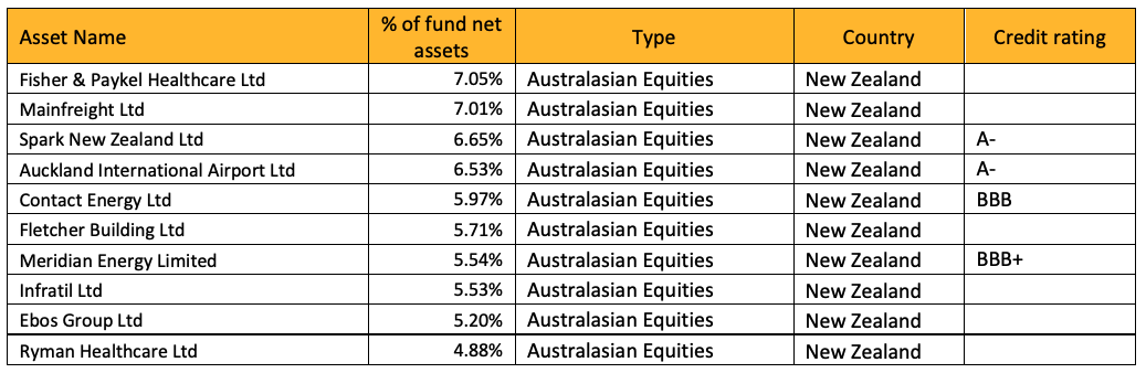 nz-equities 4