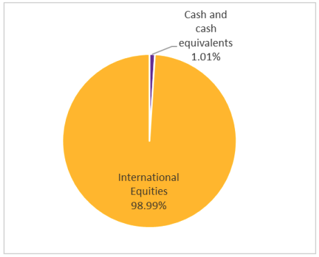 us-equities 3