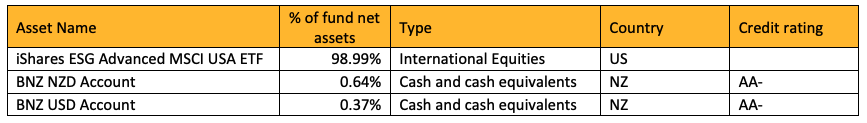 us-equities 4